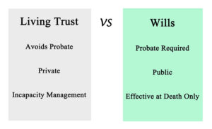 Trust vs. Wills | Crosswhite Law | Estate Planning Attorneys